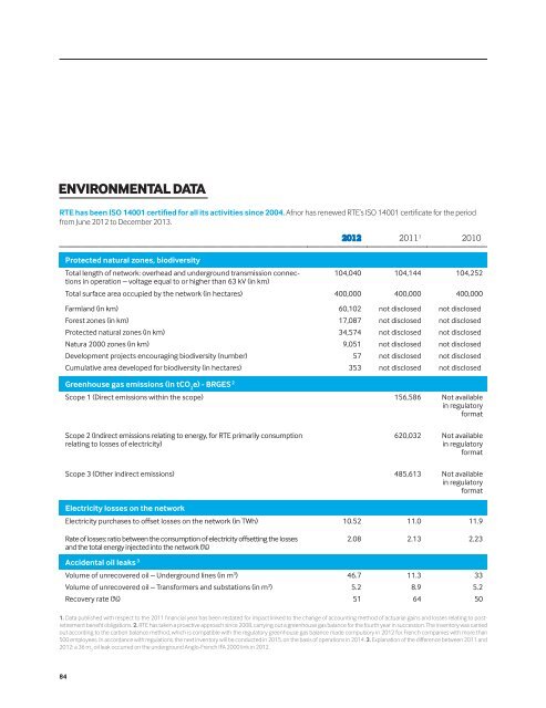 2012 Activity and sustainable development report - RTE