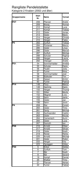 Urner Jugitag 2013 Rangliste - LC Altdorf