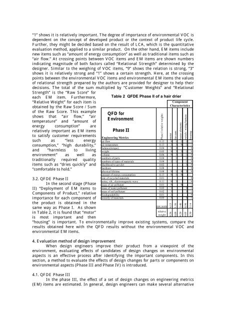 Quality Function Deployment for Environment