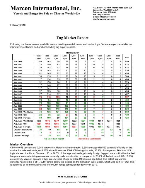 Notes on Bar Tools - by Peter Suderman