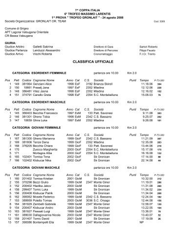 La classifica - Skiroll.it