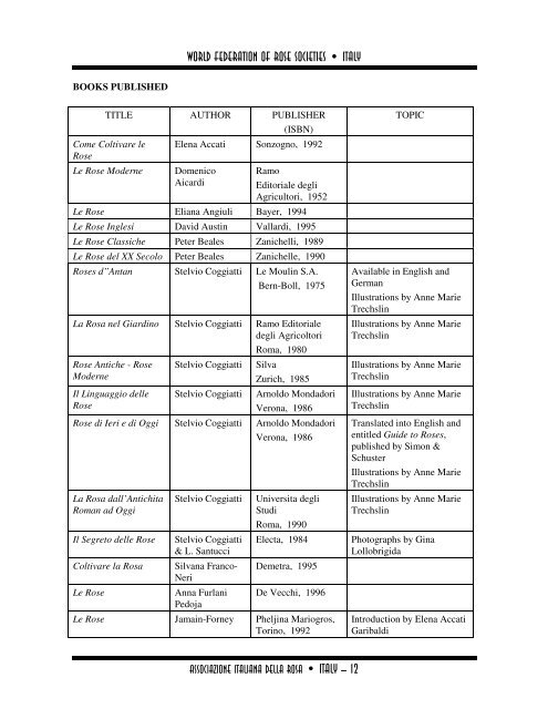 Membership Directory - Sea to Sky Meeting Management Inc.