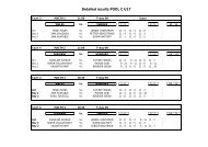 POOL C U17 Final results.pdf - SquashSite