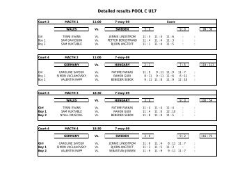 POOL C U17 Final results.pdf - SquashSite