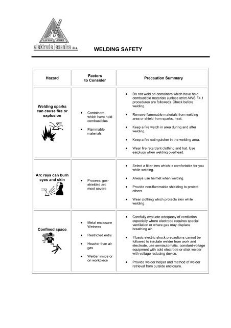 Welding safety