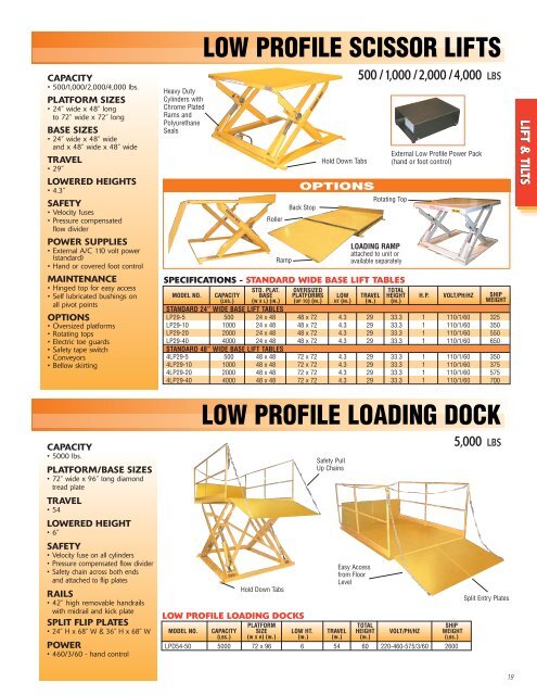 Econo Lift - DABCO Industrial Supplies