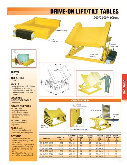 Econo Lift - DABCO Industrial Supplies