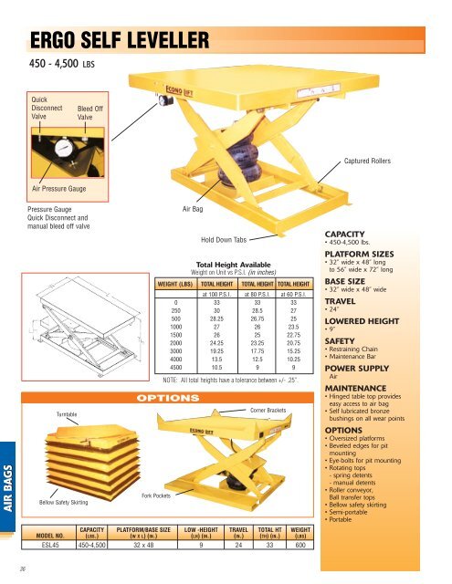 Econo Lift - DABCO Industrial Supplies