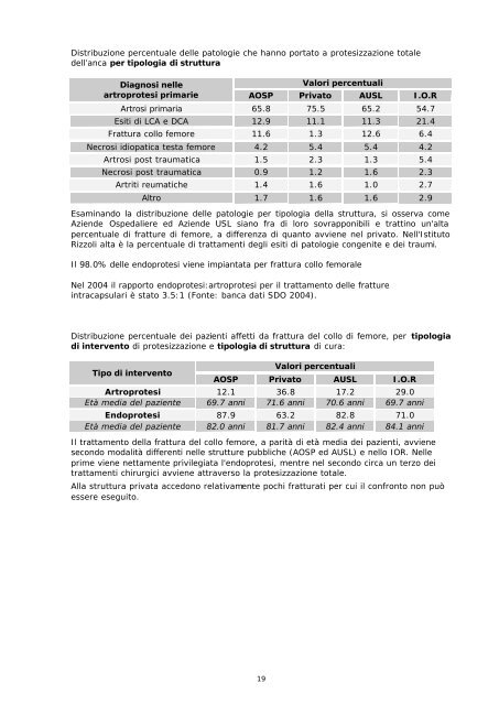 Report annuale 2004 Regione Emilia - RIPO - Cineca