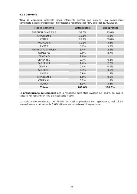 Report annuale 2004 Regione Emilia - RIPO - Cineca