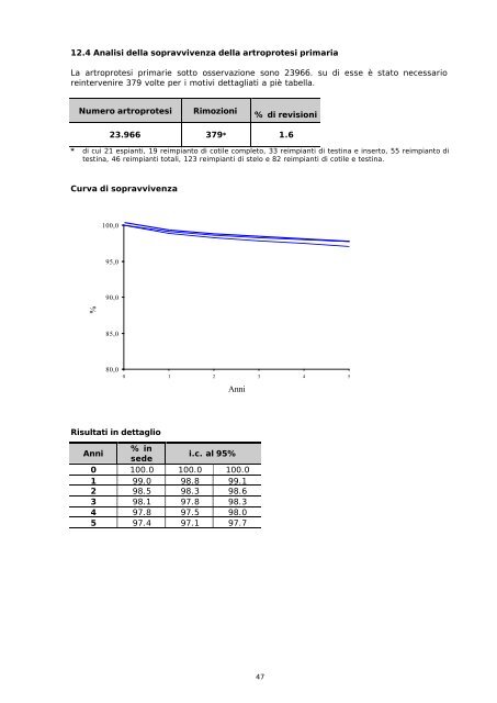 Report annuale 2004 Regione Emilia - RIPO - Cineca