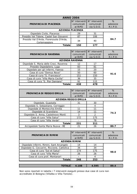 Report annuale 2004 Regione Emilia - RIPO - Cineca