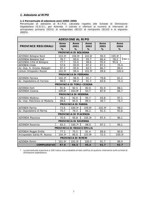 Report annuale 2004 Regione Emilia - RIPO - Cineca