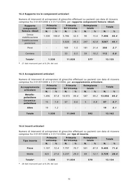 Report annuale 2004 Regione Emilia - RIPO - Cineca