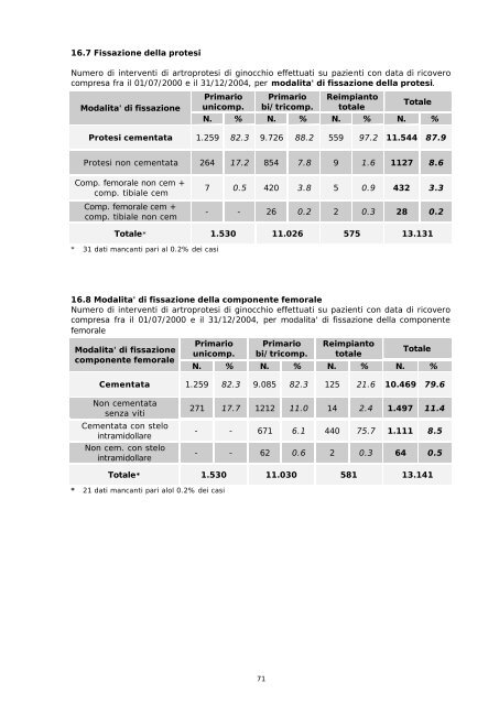 Report annuale 2004 Regione Emilia - RIPO - Cineca