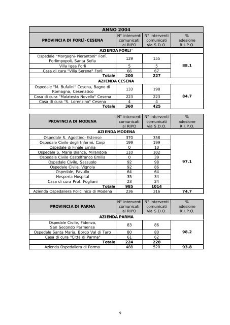 Report annuale 2004 Regione Emilia - RIPO - Cineca