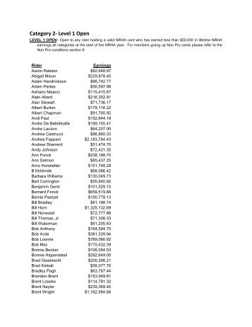 Category 2- Level 1 Open - NRHA