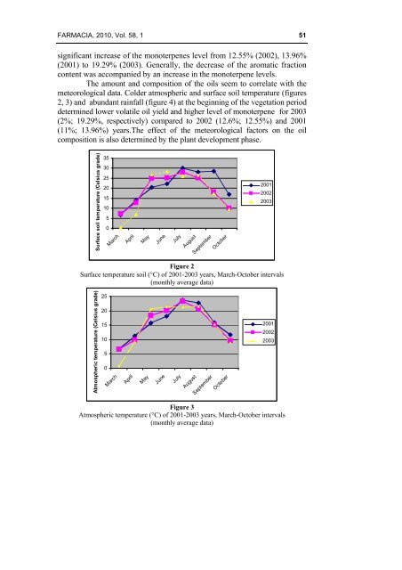 the chemical profile of essential oils obtained from fennel fruits