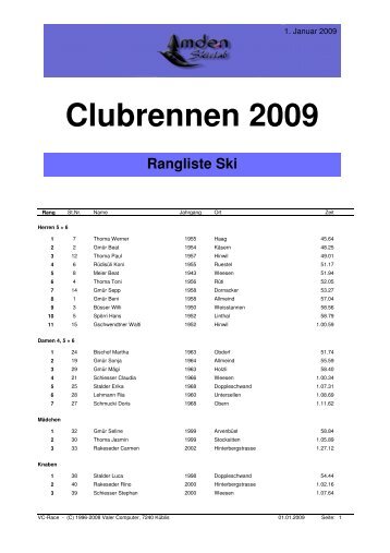 Rangliste Ski - SC Amden