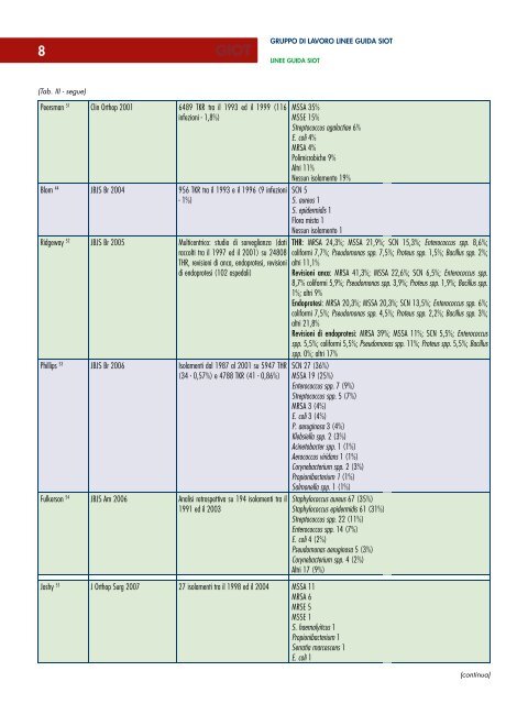 profilassi antibioti... - Giot