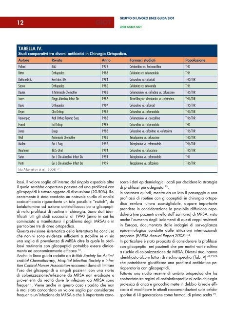 profilassi antibioti... - Giot