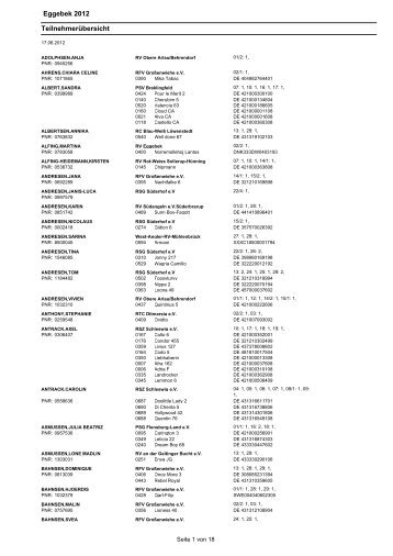 Eggebek 2012 Teilnehmerübersicht - Reiterverein Eggebek