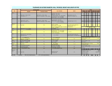 tolerance on outside diameter, wall thickess, weight and length of pipe