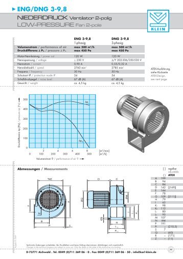 ENG/DNG 3-9,8 LOW-PRESSURE Fan 2-pole - Kokko Control Oy