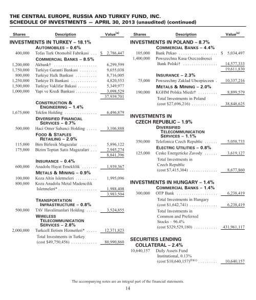 Semi Annual Report - DWS Investments