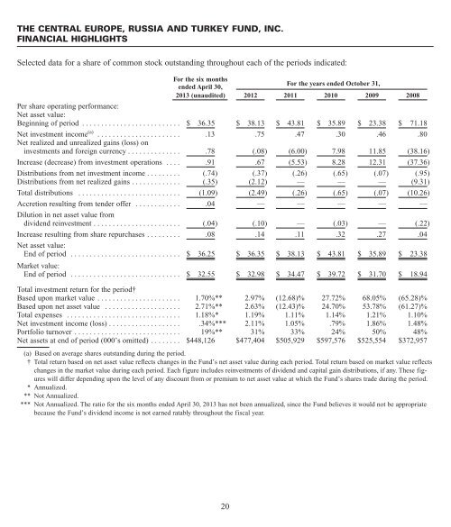 Semi Annual Report - DWS Investments