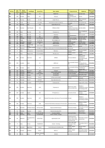 SLO Slovenija Ljubljana 77 MEDEX d.d. med prerada meda CRO ...