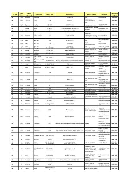 SLO Slovenija Ljubljana 77 MEDEX d.d. med prerada meda CRO ...