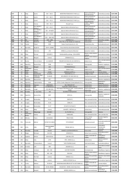 SLO Slovenija Ljubljana 77 MEDEX d.d. med prerada meda CRO ...