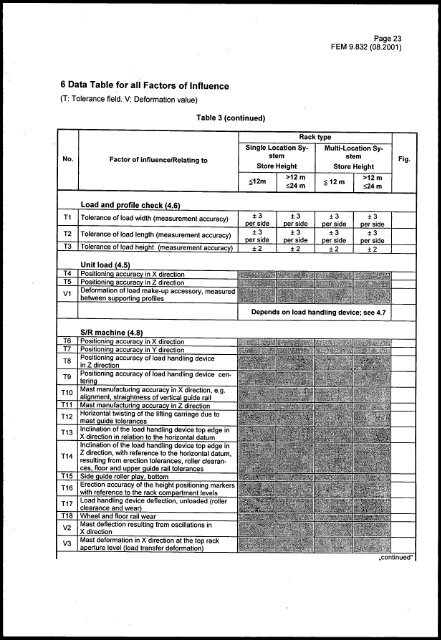 FEM 9.832