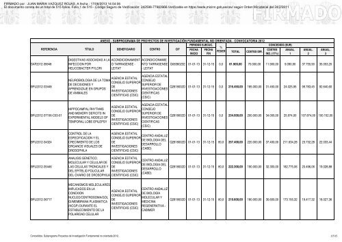 Anexo Resolución de Modificación - Ministerio de Ciencia e ...