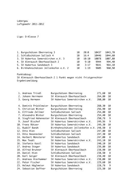 Labergau Luftgewehr 2011-2012 Liga: Gauoberliga 1. SV Napoleon ...