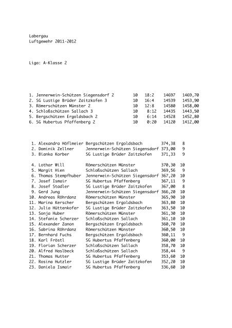 Labergau Luftgewehr 2011-2012 Liga: Gauoberliga 1. SV Napoleon ...