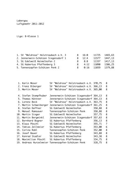 Labergau Luftgewehr 2011-2012 Liga: Gauoberliga 1. SV Napoleon ...