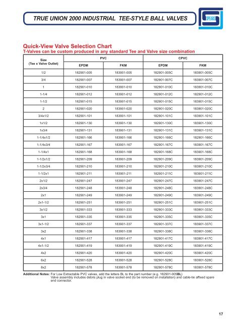 If Preferred -- Download The Entire Booklet - Spears Manufacturing ...