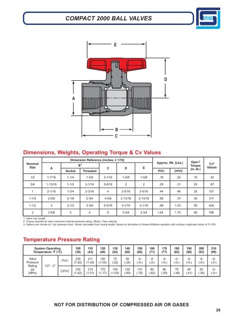 If Preferred -- Download The Entire Booklet - Spears Manufacturing ...