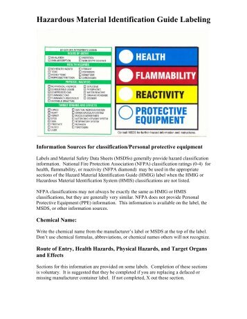 Hazardous Material Identification Guide Chart