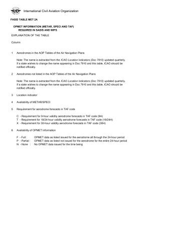 FASID Table MET 2A - ICAO