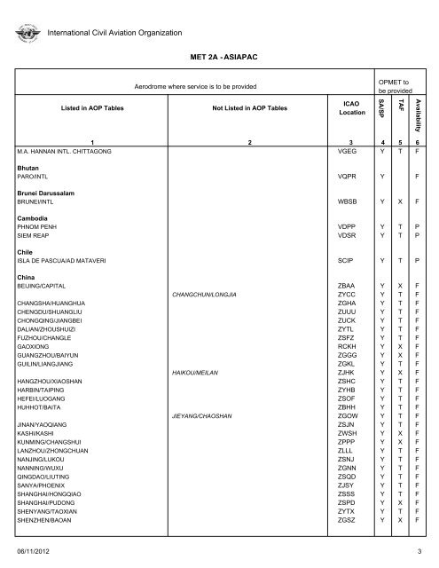 FASID Table MET 2A - ICAO