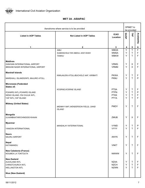 FASID Table MET 2A - ICAO