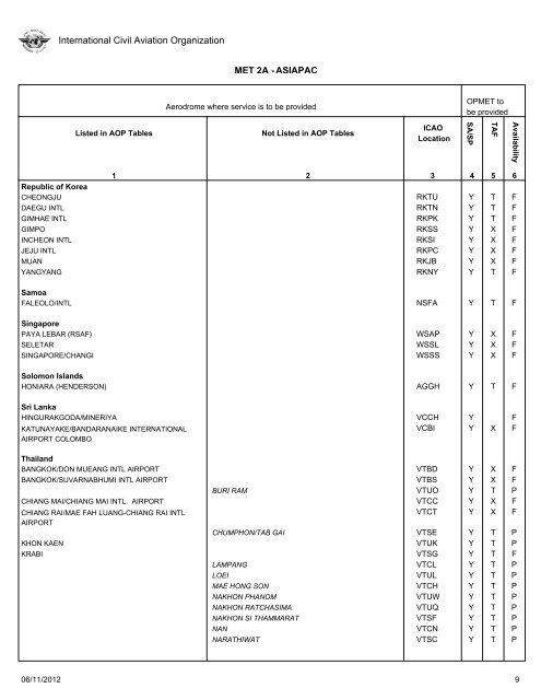 FASID Table MET 2A - ICAO