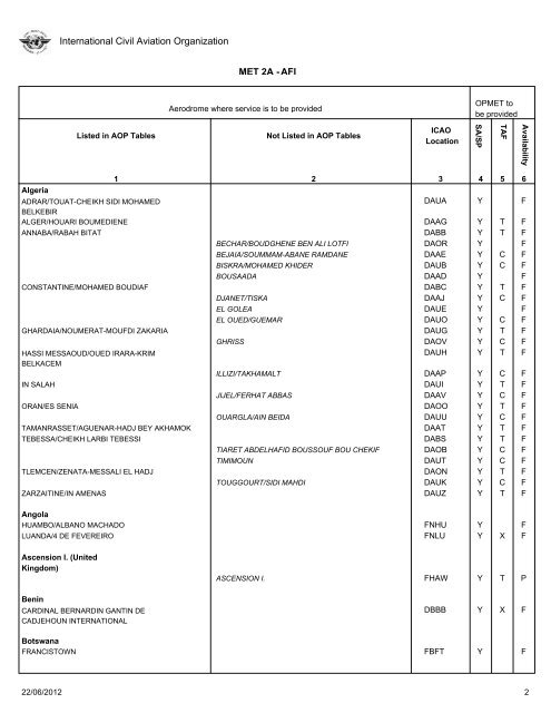 FASID Table MET 2A - ICAO