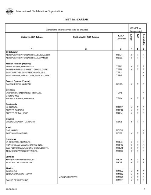 FASID Table MET 2A - ICAO