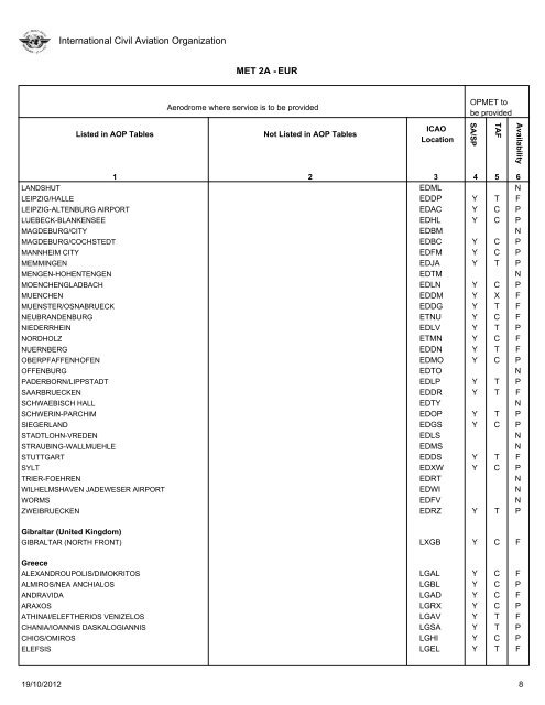 FASID Table MET 2A - ICAO