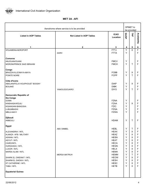 FASID Table MET 2A - ICAO