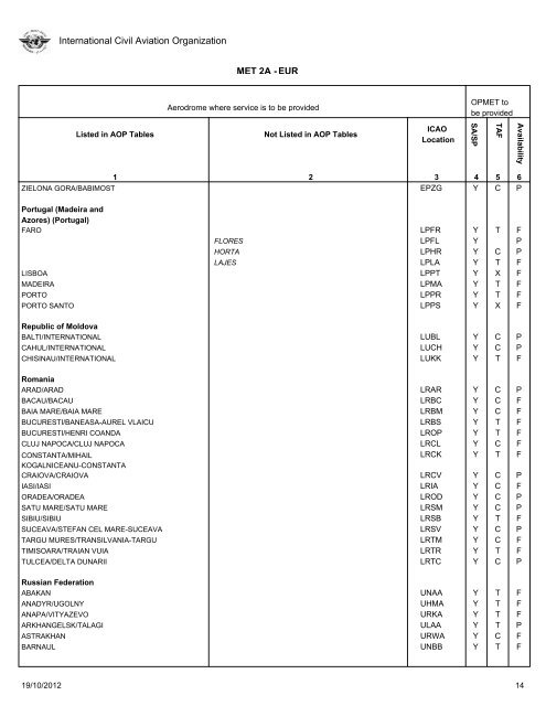 FASID Table MET 2A - ICAO